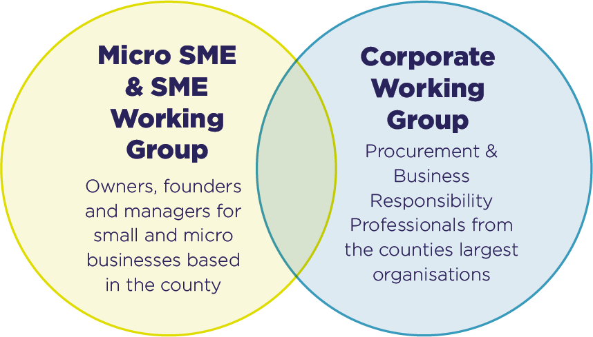 TG_Groups_corp